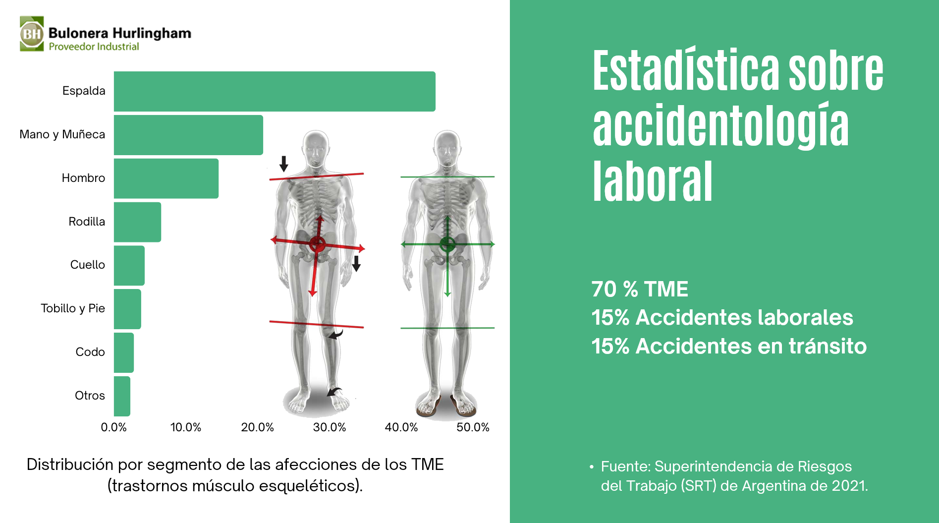 Cómo prevenir trastornos musculoesqueléticos en el trabajo.